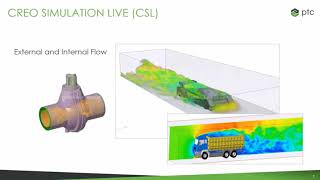 Creo 7 launches new Flow CFD Analysis