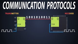 Communication protocol in Embedded System | Synchronous & Asynchronous communication