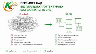 Full K2 ERP: It’s Time to Replace Russian Software with a Ukrainian ERP Platform News