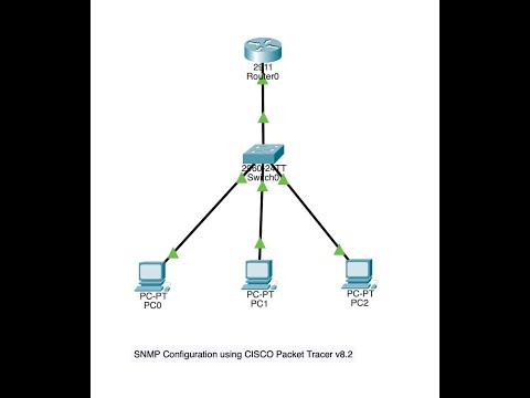 SNMP Configuration v1,v2,v3 on CISCO Packet Tracer v8.2 | Easy | Simple | Short