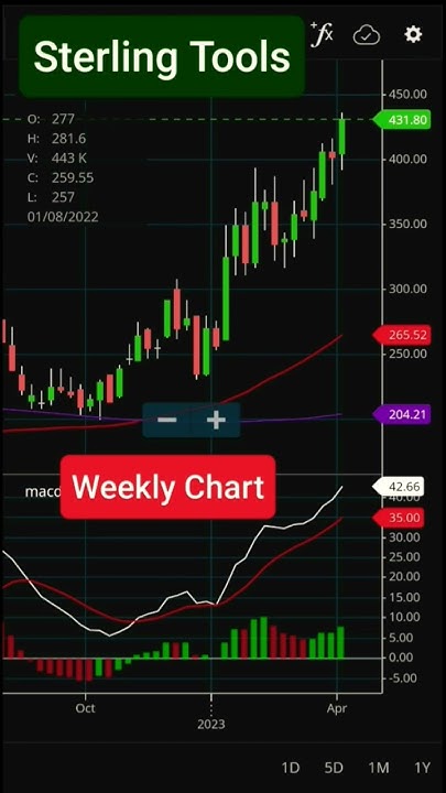 Sterling Tools Ltd Share Chart YouTube sterling-tools-ltd-share-chart-youtube