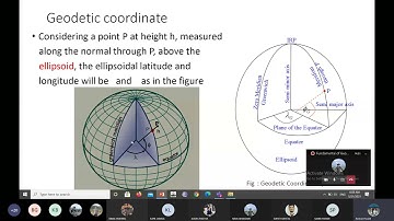 May 21 Class 5 Fundamentals Of Geodesy : Chapter-2: System Of Natural Coordinates