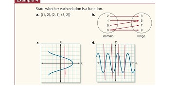 Algebra 2 Section 2.1-2.2 Relations and Functions