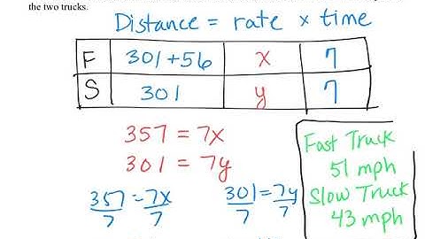 MAT1033C Mini Lecture 4.5
