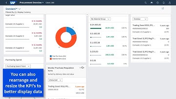 Managing Cards in an Overview Page SAP Fiori App