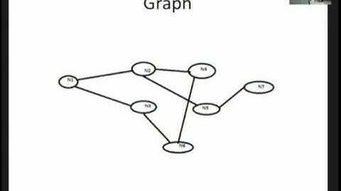Graph based Approach for Autamatic Text Summarization