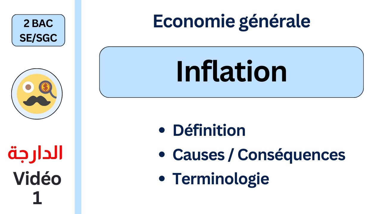 Inflation : Définition, Causes, Conséquences et Terminologie│Économie Générale 2BAC SE/SGC