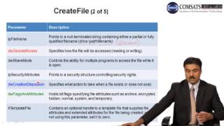 Time & Date Functions Assembly Language LECTURE in Urdu | Hindi 29