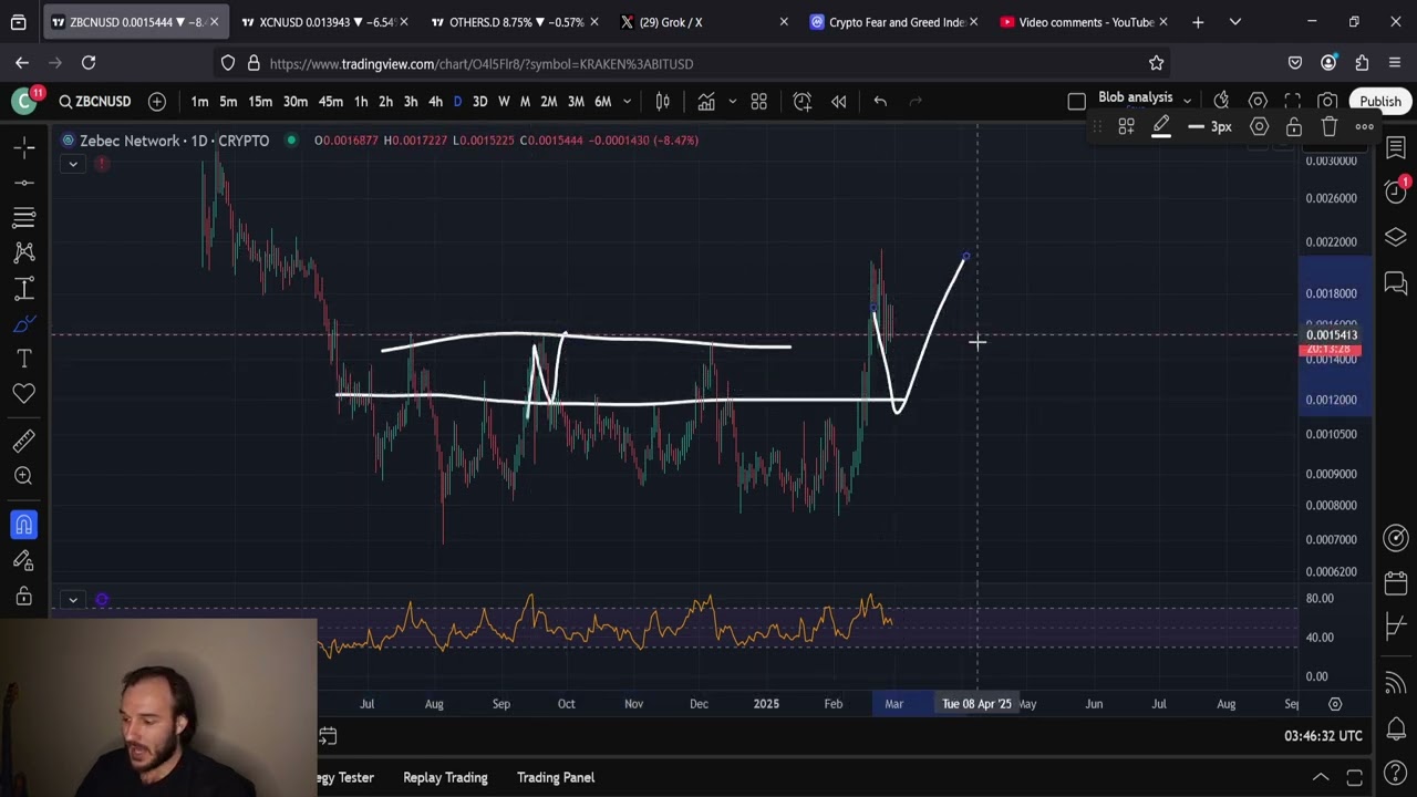 ZBCN Zebec: Short Term Drop Expected