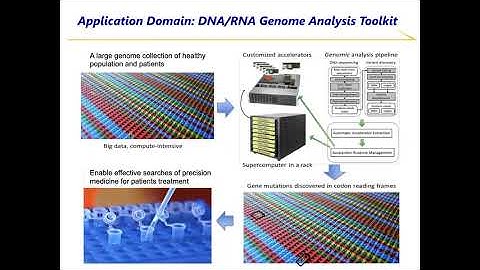 MOCHA: Multinode Cost Optimization in Heterogeneous Clouds with Accelerators