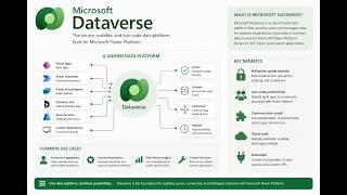 PL 900 Test Prep - Dataverse in the Power Platform