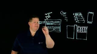 Intro To F5 Viprion