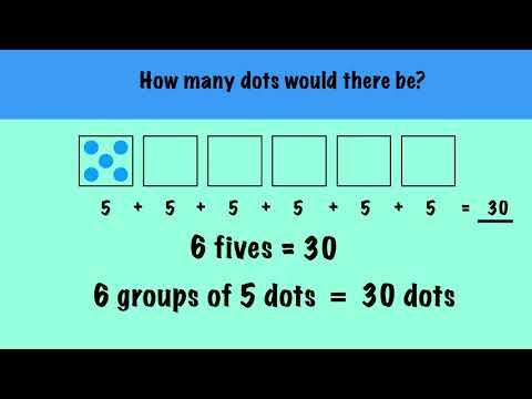Counting Groups and Objects