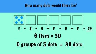 Counting Groups and Objects
