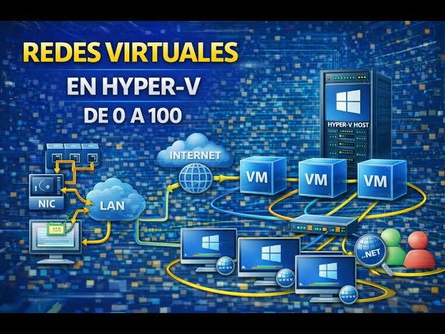Redes Virtuales en Hyper-V de 0 a 100