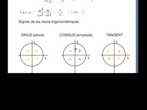 Vídeo: Com es troba la tangent d'un angle a la circumferència unitat?