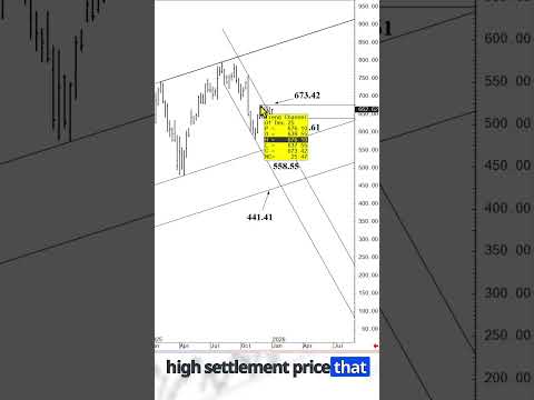 Video preview for Youtube market analysis
