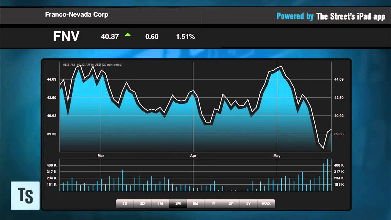 Gold Stocks Are As Cheap As Ever Gold Stocks Are As Cheap As Ever