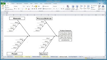 How to create a fishbone diagram in Excel.