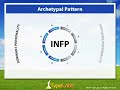 INFP Cracking the Personality Type Code