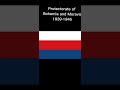 History Of Czechia S Flag History Of Czechia S Flag
