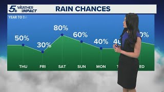 More rain expected Thursday evening | KENS 5 Weather Impact Forecast