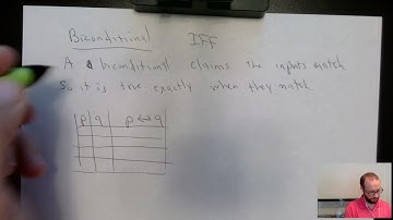 Biconditional Truth Table
