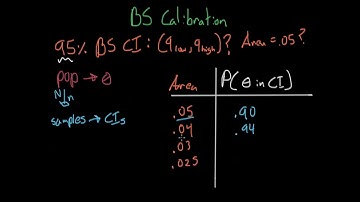 Bootstrap Calibration - Statistical Inference