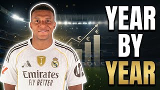 Kylian Mbappé's Salary Evolution (2015–2026)