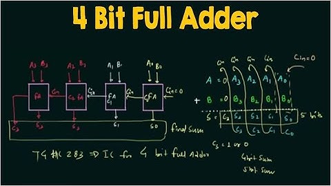Four bit Parallel Adder (part 2)