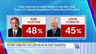 Texas RINOs worried about John Cornyn's bad polling (KETK)