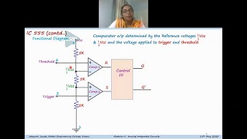 Analog Integrated Circuits Module-5 | EC204 S4 ECE KTU Online Class