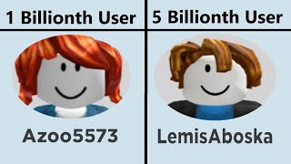 Roblox User Milestones