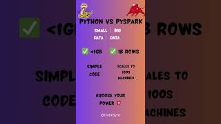 Python-pyspark