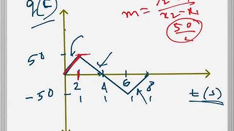 Electrical Engineering: Charge/Current (problem example)