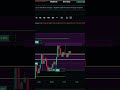 🔥Operando LIQUIDEZ + REBOTE + Gestion de Riesgo = Trade del DIRECTO! #bitcoin #scalping #trading
