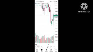 Foundation's of trading part 4/ identifying a forex chart.