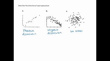 Bivariate Data and Scatterplots