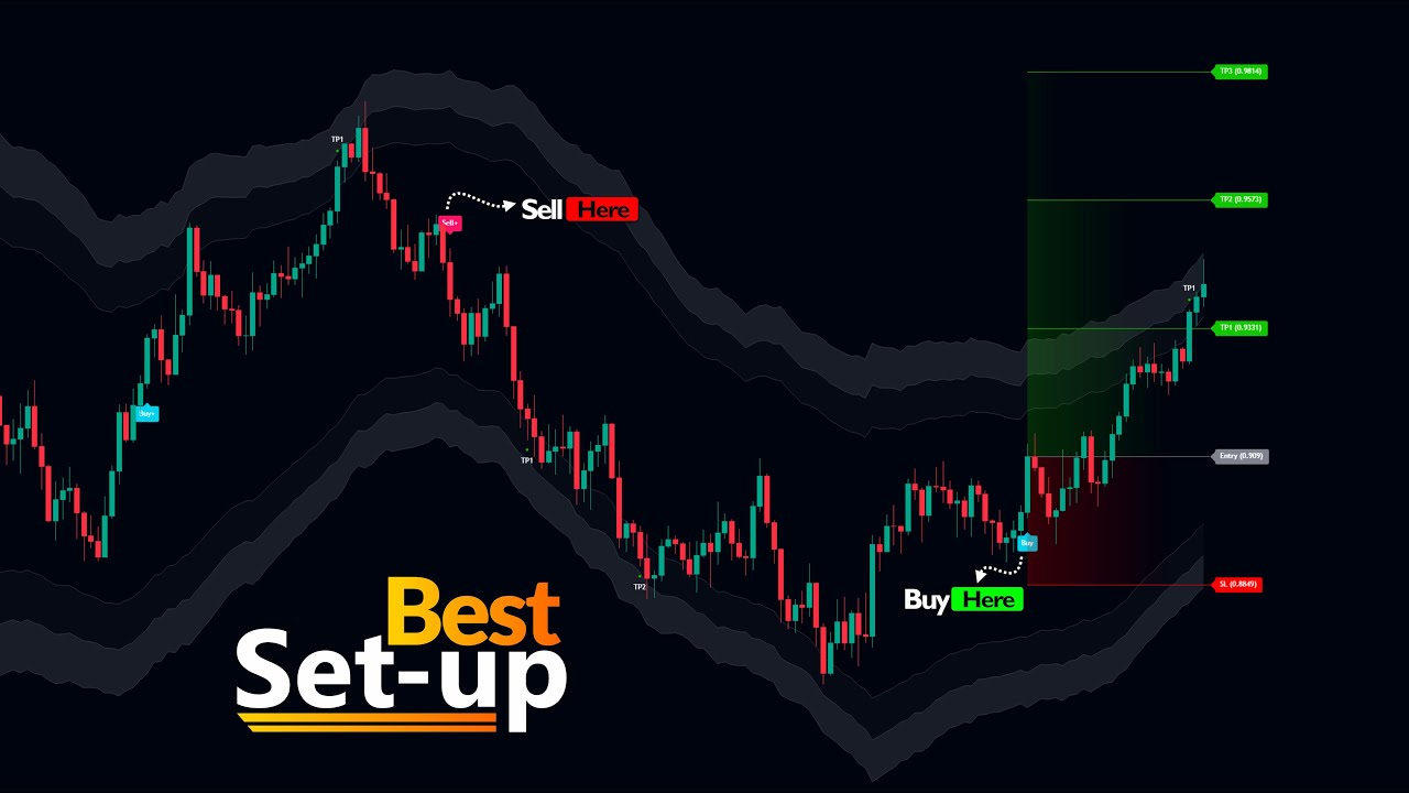 How to Catch Market Reversals Like a Pro | Proven Trading Strategy ...