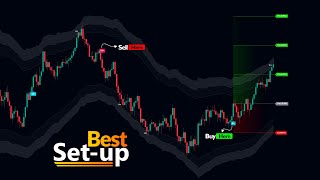 How to Catch Market Reversals Like a Pro | Proven Trading Strategy