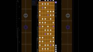 Useful App for Learning Guitar | Guitar Scales & Patterns | Guitar App | Learn Guitar | Android/iOS screenshot 3