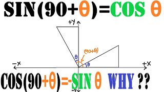 Trigonometry for Obtuse angle