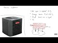 Powerplant / CHP Fundamentals - Video 3 - Heat Pumps