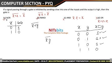 NIMCET 2018 - Computer Awareness Section | NIMCET PYQ Solutions | NITsbits NIMCET Coaching