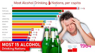 Most 15 Alcohol Drinking Countries