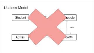 Domain Modeling Crash Course