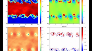 Kelvin-Helmholtz instability (alt version)