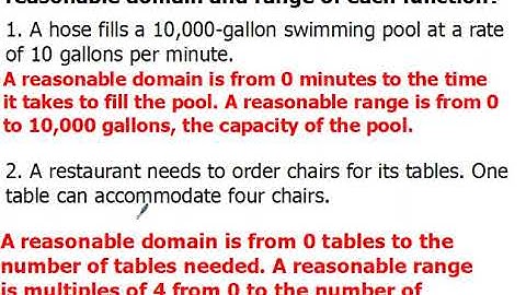 3.1 Linear Functions