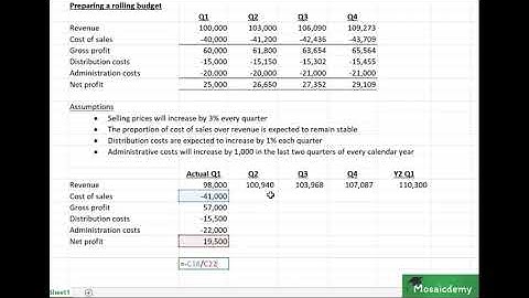 How to prepare a rolling budget (ACCA PM Exam)