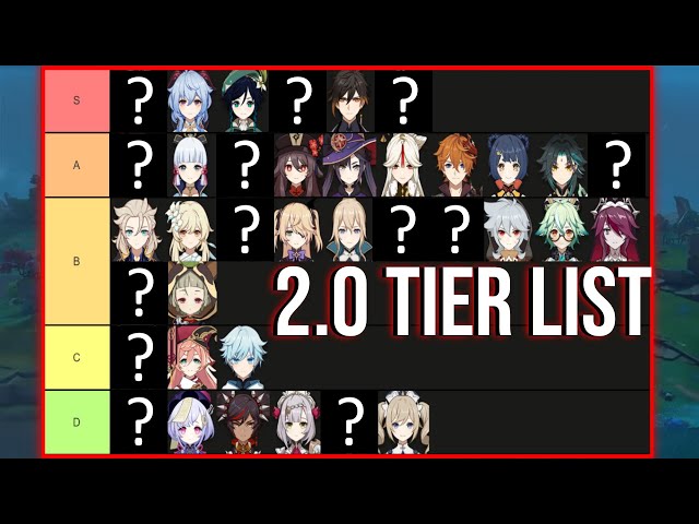 Genshin Impact Tier List: Best Characters and how to play them